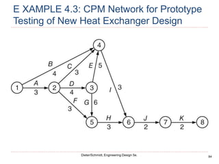 84
Dieter/Schmidt, Engineering Design 5e.
E XAMPLE 4.3: CPM Network for Prototype
Testing of New Heat Exchanger Design
 