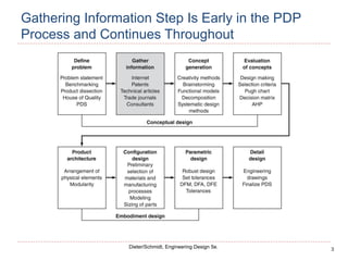 3
Dieter/Schmidt, Engineering Design 5e.
Gathering Information Step Is Early in the PDP
Process and Continues Throughout
 