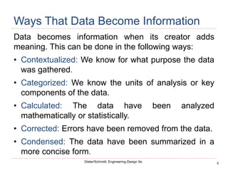 5
Dieter/Schmidt, Engineering Design 5e.
Ways That Data Become Information
Data becomes information when its creator adds
meaning. This can be done in the following ways:
• Contextualized: We know for what purpose the data
was gathered.
• Categorized: We know the units of analysis or key
components of the data.
• Calculated: The data have been analyzed
mathematically or statistically.
• Corrected: Errors have been removed from the data.
• Condensed: The data have been summarized in a
more concise form.
 
