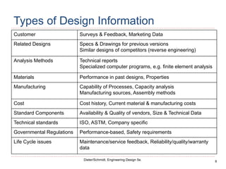 8
Dieter/Schmidt, Engineering Design 5e.
Types of Design Information
Customer Surveys & Feedback, Marketing Data
Related Designs Specs & Drawings for previous versions
Similar designs of competitors (reverse engineering)
Analysis Methods Technical reports
Specialized computer programs, e.g. finite element analysis
Materials Performance in past designs, Properties
Manufacturing Capability of Processes, Capacity analysis
Manufacturing sources, Assembly methods
Cost Cost history, Current material & manufacturing costs
Standard Components Availability & Quality of vendors, Size & Technical Data
Technical standards ISO, ASTM, Company specific
Governmental Regulations Performance-based, Safety requirements
Life Cycle issues Maintenance/service feedback, Reliability/quality/warranty
data
 