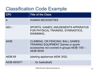 42
Dieter/Schmidt, Engineering Design 5e.
Classification Code Example
CPC Title of the Class
A HUMAN NECESSITIES
A63 – SPORTS; GAMES; AMUSEMENTS APPARATUS
FOR PHYSICAL TRAINING, GYMNASTICS,
SWIMMING,
A63B CLIMBING, OR FENCING; BALL GAMES;
TRAINING EQUIPMENT Games or sports
accessories not covered in groups A63B 1/00 –
A63B 69/00
A63B 69 (starting appliances A63K 3/02)
A63B 69/0071 . . . for basketball}
 
