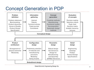 4
Dieter/Schmidt, Engineering Design 5e.
Concept Generation in PDP
 
