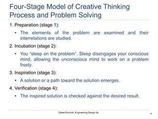 9
Dieter/Schmidt, Engineering Design 5e.
Four-Stage Model of Creative Thinking
Process and Problem Solving
1. Preparation (stage 1):
• The elements of the problem are examined and their
interrelations are studied.
2. Incubation (stage 2):
• You “sleep on the problem”. Sleep disengages your conscious
mind, allowing the unconscious mind to work on a problem
freely.
3. Inspiration (stage 3):
• A solution or a path toward the solution emerges.
4. Verification (stage 4):
• The inspired solution is checked against the desired result.
 