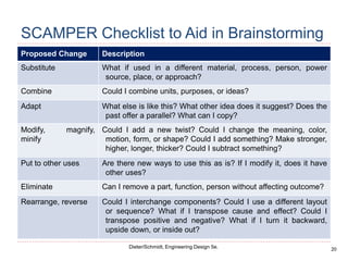 20
Dieter/Schmidt, Engineering Design 5e.
SCAMPER Checklist to Aid in Brainstorming
Proposed Change Description
Substitute What if used in a different material, process, person, power
source, place, or approach?
Combine Could I combine units, purposes, or ideas?
Adapt What else is like this? What other idea does it suggest? Does the
past offer a parallel? What can I copy?
Modify, magnify,
minify
Could I add a new twist? Could I change the meaning, color,
motion, form, or shape? Could I add something? Make stronger,
higher, longer, thicker? Could I subtract something?
Put to other uses Are there new ways to use this as is? If I modify it, does it have
other uses?
Eliminate Can I remove a part, function, person without affecting outcome?
Rearrange, reverse Could I interchange components? Could I use a different layout
or sequence? What if I transpose cause and effect? Could I
transpose positive and negative? What if I turn it backward,
upside down, or inside out?
 