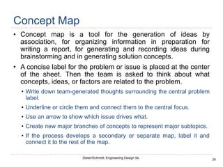 29
Dieter/Schmidt, Engineering Design 5e.
Concept Map
• Concept map is a tool for the generation of ideas by
association, for organizing information in preparation for
writing a report, for generating and recording ideas during
brainstorming and in generating solution concepts.
• A concise label for the problem or issue is placed at the center
of the sheet. Then the team is asked to think about what
concepts, ideas, or factors are related to the problem.
• Write down team-generated thoughts surrounding the central problem
label.
• Underline or circle them and connect them to the central focus.
• Use an arrow to show which issue drives what.
• Create new major branches of concepts to represent major subtopics.
• If the process develops a secondary or separate map, label it and
connect it to the rest of the map.
 