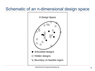 34
Dieter/Schmidt, Engineering Design 5e.
Schematic of an n-dimensional design space
 