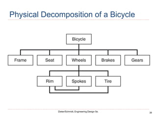 38
Dieter/Schmidt, Engineering Design 5e.
Physical Decomposition of a Bicycle
 