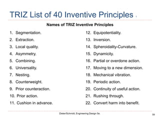 59
Dieter/Schmidt, Engineering Design 5e.
TRIZ List of 40 Inventive Principles 1
Names of TRIZ Inventive Principles
1. Segmentation.
2. Extraction.
3. Local quality.
4. Asymmetry.
5. Combining.
6. Universality.
7. Nesting.
8. Counterweight.
9. Prior counteraction.
10. Prior action.
11. Cushion in advance.
12. Equipotentiality.
13. Inversion.
14. Spheroidality-Curvature.
15. Dynamicity.
16. Partial or overdone action.
17. Moving to a new dimension.
18. Mechanical vibration.
19. Periodic action.
20. Continuity of useful action.
21. Rushing through.
22. Convert harm into benefit.
 