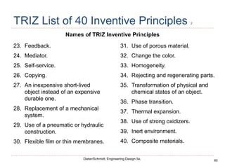 60
Dieter/Schmidt, Engineering Design 5e.
TRIZ List of 40 Inventive Principles 2
Names of TRIZ Inventive Principles
23. Feedback.
24. Mediator.
25. Self-service.
26. Copying.
27. An inexpensive short-lived
object instead of an expensive
durable one.
28. Replacement of a mechanical
system.
29. Use of a pneumatic or hydraulic
construction.
30. Flexible film or thin membranes.
31. Use of porous material.
32. Change the color.
33. Homogeneity.
34. Rejecting and regenerating parts.
35. Transformation of physical and
chemical states of an object.
36. Phase transition.
37. Thermal expansion.
38. Use of strong oxidizers.
39. Inert environment.
40. Composite materials.
 