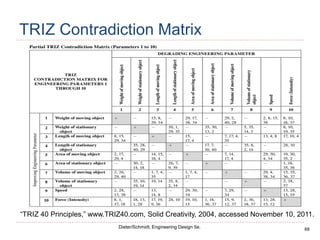 68
Dieter/Schmidt, Engineering Design 5e.
TRIZ Contradiction Matrix
“TRIZ 40 Principles,” www.TRIZ40.com, Solid Creativity, 2004, accessed November 10, 2011.
 