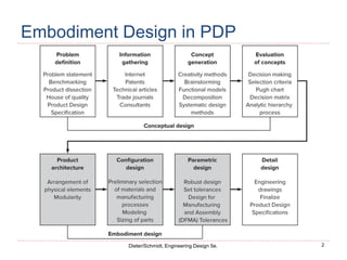 2
Dieter/Schmidt, Engineering Design 5e.
Embodiment Design in PDP
 