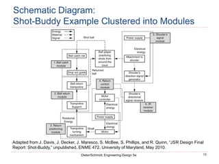 13
Dieter/Schmidt, Engineering Design 5e.
Schematic Diagram:
Shot-Buddy Example Clustered into Modules
Adapted from J. Davis, J. Decker, J. Maresco, S. McBee, S. Phillips, and R. Quinn, “JSR Design Final
Report: Shot-Buddy,” unpublished, ENME 472, University of Maryland, May 2010.
 