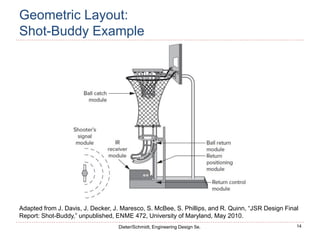 14
Dieter/Schmidt, Engineering Design 5e.
Geometric Layout:
Shot-Buddy Example
Adapted from J. Davis, J. Decker, J. Maresco, S. McBee, S. Phillips, and R. Quinn, “JSR Design Final
Report: Shot-Buddy,” unpublished, ENME 472, University of Maryland, May 2010.
 