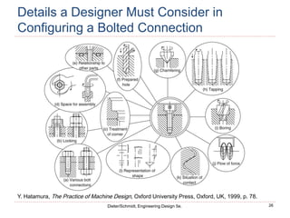 26
Dieter/Schmidt, Engineering Design 5e.
Details a Designer Must Consider in
Configuring a Bolted Connection
Y. Hatamura, The Practice of Machine Design, Oxford University Press, Oxford, UK, 1999, p. 78.
 