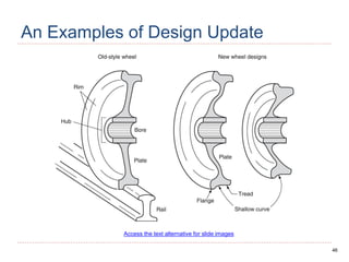 46
An Examples of Design Update
Access the text alternative for slide images
 