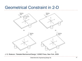 41
Dieter/Schmidt, Engineering Design 5e.
Geometrical Constraint in 2-D
J. G. Skakoon, “Detailed Mechanical Design,” ASME Press, New York, 2009.
 
