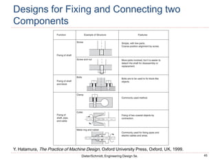 45
Dieter/Schmidt, Engineering Design 5e.
Designs for Fixing and Connecting two
Components
Y. Hatamura, The Practice of Machine Design, Oxford University Press, Oxford, UK, 1999.
 