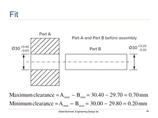 60
Dieter/Schmidt, Engineering Design 5e.
Fit
 