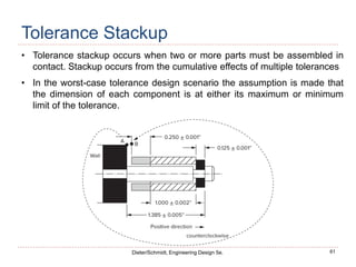 61
Dieter/Schmidt, Engineering Design 5e.
Tolerance Stackup
• Tolerance stackup occurs when two or more parts must be assembled in
contact. Stackup occurs from the cumulative effects of multiple tolerances
• In the worst-case tolerance design scenario the assumption is made that
the dimension of each component is at either its maximum or minimum
limit of the tolerance.
 