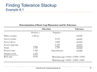 62
Dieter/Schmidt, Engineering Design 5e.
Finding Tolerance Stackup
Example 8.1
 