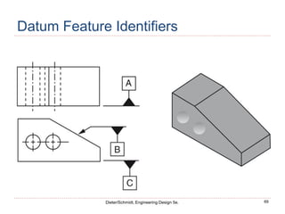 69
Dieter/Schmidt, Engineering Design 5e.
Datum Feature Identifiers
 