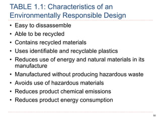 50
TABLE 1.1: Characteristics of an
Environmentally Responsible Design
• Easy to dissassemble
• Able to be recycled
• Contains recycled materials
• Uses identifiable and recyclable plastics
• Reduces use of energy and natural materials in its
manufacture
• Manufactured without producing hazardous waste
• Avoids use of hazardous materials
• Reduces product chemical emissions
• Reduces product energy consumption
 