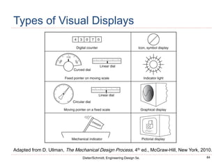 84
Dieter/Schmidt, Engineering Design 5e.
Types of Visual Displays
Adapted from D. Ullman, The Mechanical Design Process, 4th ed., McGraw-Hill, New York, 2010.
 