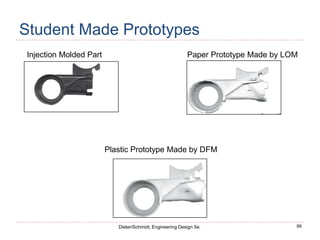 99
Dieter/Schmidt, Engineering Design 5e.
Student Made Prototypes
Injection Molded Part
Plastic Prototype Made by DFM
Paper Prototype Made by LOM
 