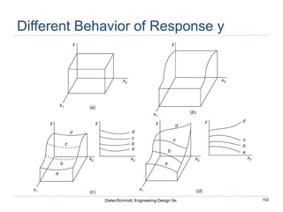 102
Dieter/Schmidt, Engineering Design 5e.
Different Behavior of Response y
 