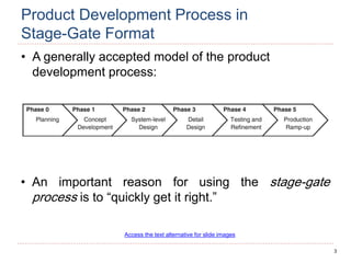 3
Product Development Process in
Stage-Gate Format
• A generally accepted model of the product
development process:
• An important reason for using the stage-gate
process is to “quickly get it right.”
Access the text alternative for slide images
 