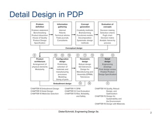2
Dieter/Schmidt, Engineering Design 5e.
Detail Design in PDP
 