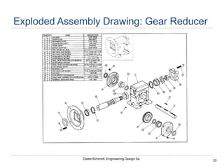 20
Dieter/Schmidt, Engineering Design 5e.
Exploded Assembly Drawing: Gear Reducer
 