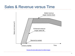 7
Sales & Revenue versus Time
Access the text alternative for slide images
 