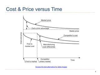 8
Cost & Price versus Time
Access the text alternative for slide images
 