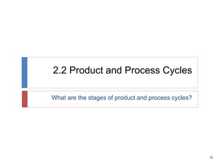 12
2.2 Product and Process Cycles
What are the stages of product and process cycles?
 