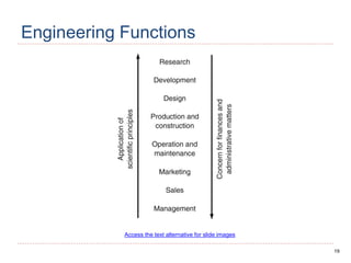 19
Engineering Functions
Access the text alternative for slide images
 