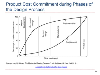 13
Product Cost Commitment during Phases of
the Design Process
Adapted from D. Ullman, The Mechanical Design Process, 4th ed., McGraw-Hill, New York,2010.
Access the text alternative for slide images
 