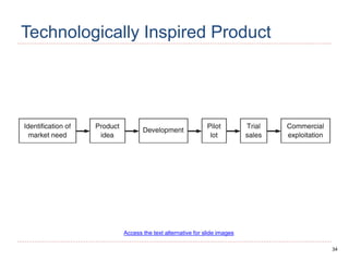 34
Technologically Inspired Product
Access the text alternative for slide images
 