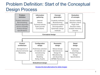 3
Problem Definition: Start of the Conceptual
Design Process
Access the text alternative for slide images
 