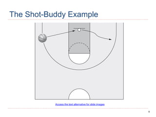 8
The Shot-Buddy Example
Access the text alternative for slide images
 