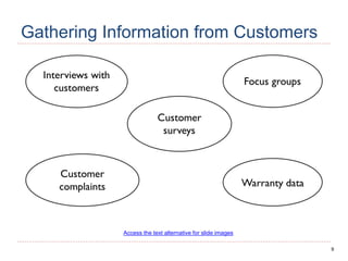 9
Gathering Information from Customers
Access the text alternative for slide images
 