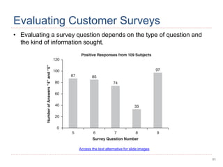 11
Evaluating Customer Surveys
• Evaluating a survey question depends on the type of question and
the kind of information sought.
Access the text alternative for slide images
 