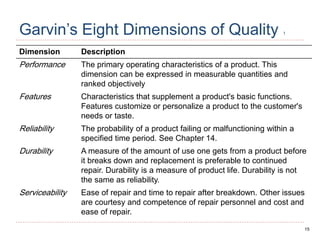 15
Garvin’s Eight Dimensions of Quality 1
Dimension Description
Performance The primary operating characteristics of a product. This
dimension can be expressed in measurable quantities and
ranked objectively
Features Characteristics that supplement a product's basic functions.
Features customize or personalize a product to the customer's
needs or taste.
Reliability The probability of a product failing or malfunctioning within a
specified time period. See Chapter 14.
Durability A measure of the amount of use one gets from a product before
it breaks down and replacement is preferable to continued
repair. Durability is a measure of product life. Durability is not
the same as reliability.
Serviceability Ease of repair and time to repair after breakdown. Other issues
are courtesy and competence of repair personnel and cost and
ease of repair.
 