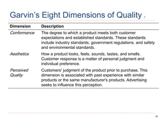 16
Garvin’s Eight Dimensions of Quality 2
Dimension Description
Conformance The degree to which a product meets both customer
expectations and established standards. These standards
include industry standards, government regulations. and safety
and environmental standards.
Aesthetics How a product looks, feels, sounds, tastes, and smells.
Customer response is a matter of personal judgment and
individual preference.
Perceived
Quality
Customers' judgment of the product prior to purchase. This
dimension is associated with past experience with similar
products or the same manufacturer's products. Advertising
seeks to influence this perception.
 