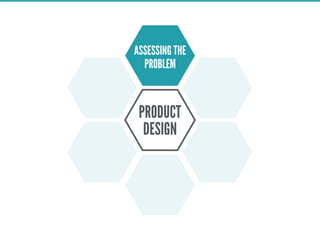 PRODUCT
DESIGN
ASSESSING THE
PROBLEM
 