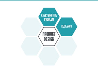 PRODUCT
DESIGN
RESEARCH
ASSESSING THE
PROBLEM
 
