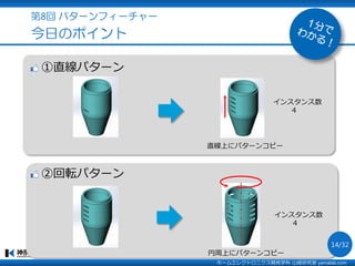第8回 パターンフィーチャー
今日のポイント
①直線パターン
②回転パターン
直線上にパターンコピー
円周上にパターンコピー
インスタンス数
４
インスタンス数
４
ホームエレクトロニクス開発学科 山崎研究室 yamalab.com
14/32
 