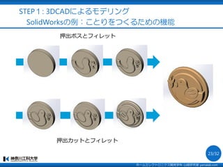 押出ボスとフィレット
押出カットとフィレット
STEP１: 3DCADによるモデリング
SolidWorksの例：ことりをつくるための機能
ホームエレクトロニクス開発学科 山崎研究室 yamalab.com
23/32
 