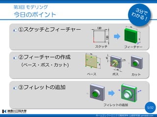 第3回 モデリング
今日のポイント
①スケッチとフィーチャー
②フィーチャーの作成
（ベース・ボス・カット)
③フィレットの追加
フィレットの追加
スケッチ フィーチャー
ベース ボス カット
ホームエレクトロニクス開発学科 山崎研究室 yamalab.com
5/32
 
