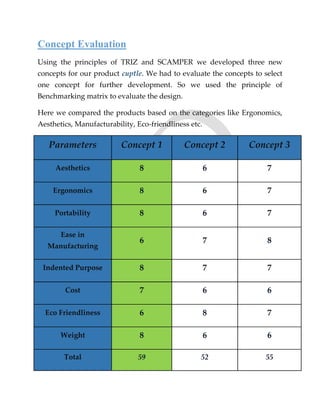 Concept Evaluation
Using the principles of TRIZ and SCAMPER we developed three new
concepts for our product cuptle. We had to evaluate the concepts to select
one concept for further development. So we used the principle of
Benchmarking matrix to evaluate the design.
Here we compared the products based on the categories like Ergonomics,
Aesthetics, Manufacturability, Eco-friendliness etc.
Parameters Concept 1 Concept 2 Concept 3
Aesthetics 8 6 7
Ergonomics 8 6 7
Portability 8 6 7
Ease in
Manufacturing
6 7 8
Indented Purpose 8 7 7
Cost 7 6 6
Eco Friendliness 6 8 7
Weight 8 6 6
Total 59 52 55
 